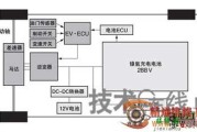 混合动力车（HEV）系统及控制方式剖析