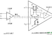 运算放大电路中的一款具有很高放大倍数的运算放大器