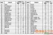 微机电路中的CHTO807单片微电脑集成电路图