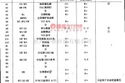 大宇中的大宇希望轿车电脑ECM插接器电压值(V)电路图