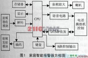 遥控电路（综合)中的智能无线防盗系统的设计电路