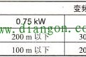 变频器与电动机连接线长度要求
