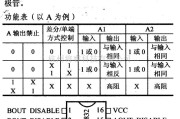 数字电路中的驱动器和通信电路引脚及主要特性DS7831/8831...双三态线驱动器