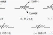 电感元件的定义，电感元件的符号说明