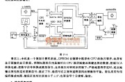 检测信号产生中的电脑存储型彩色电视信号发生器电路