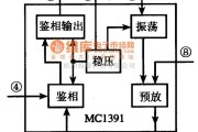 开关电路中的MC1391行振荡锁相环集成电路图