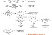 手机维修中的SGH-P408故障排除及电路原理图_14