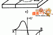 涡流传感器工作原理电路图