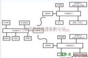 基础电路中的嵌入式智能家居控制系统的研究设计