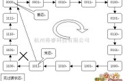 多种频率信号中的12进制计数器电路图