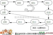 多种频率信号中的6进制计数器(采用T4290用置位法实现)