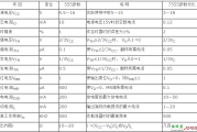 时基电路工作原理,使用技巧及注意事项