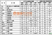 集成电路构成的信号产生中的TDA610lQ 集成块的内电路方框电路图