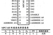 数字电路中的电路引脚及主要特性MPC16S 模拟多路转换器