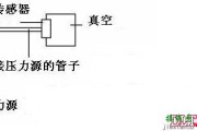 压力传感器原理