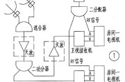 卫星电视分房收视