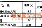 电视电源中的PQl2RF2可控稳压集成电路图