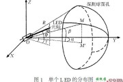 基于LED光强分布的摩托车信号灯配光设计