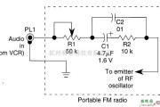 信号产生中的调频广播发射器