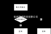 电机控制专区中的步进电机程序流程电路图