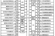 微机电路中的M3727lMP一209SP内电路方框图及信号流向电路图