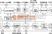 语音电路中的AN7415／7415S FM立体声解码电路图