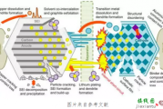 锂电池寿命衰降太糟心，充电方式竟是罪魁祸首-原理图|技术方案