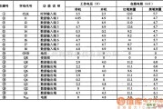 集成音频放大中的PAL16R8A高速程控寄存器识别集成电路图