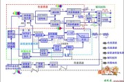 综合电路中的标准PAL制式彩色解码器的方框结构图