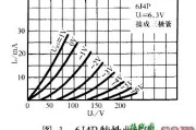 300B 单端胆机的实作