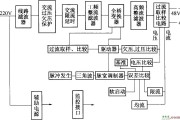 DZW75-48／50(50II)型整流模块原理图