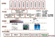 从物联网、云计算、大数据到人工智能，一文让你从小白晋升-电子技术方案|电路图讲解