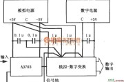 采样保持放大电路中的数据采集系统基本接地和耦合电路(采样保持放大器AD783)