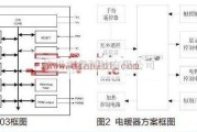 基础电路中的CW77P203应用电路及内部结构原理图