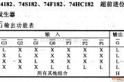 数字电路中的74系列数字电路74182.74S182等超前进位发生器