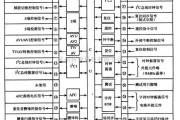 微机电路中的CKP1008S单片微电脑集成电路图