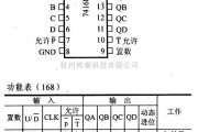 数字电路中的74系列数字电路74LS168A/169A等可预置4位同步可逆计数器