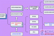 中压配电网的常见接线方式