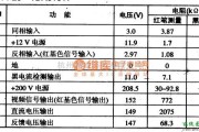 集成电路构成的信号产生中的DTA8172 集成块的内电路方框图及典型应用电路图