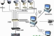 监控摄像头安装图解 线路图 接线