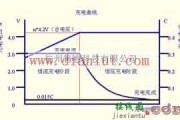 基础电路中的制作有供电、充电和动力蓄电的汽车充电机电路