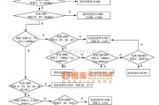 手机维修中的SGH-P408故障排除及电路原理图_18