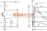 模拟电路中的简单的单管功率放大电路输出功率图解