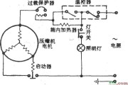 意大利IRE-170升双门双温电冰箱