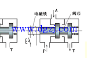 二位五通电磁阀原理结构和接线图