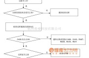 手机维修中的SGH-P408故障排除及电路原理图_10