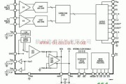 用LTC2185设计的双路16位125Msps模数转换电路