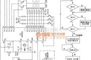 专用测量/显示电路中的智能型单摆周期测定仪(89C2051、CD40106)电路图