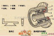 电机控制专区中的直流电动机的换向器电路图