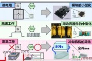 性价比：SiC MOSFET比Si MOSFET不只高出一点点-原理图|技术方案